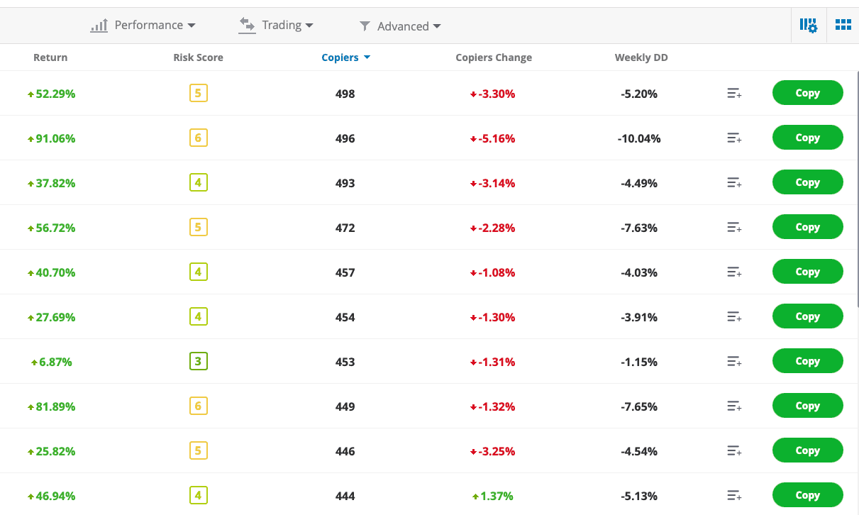 Gráfico de comparación de rendimiento de traders