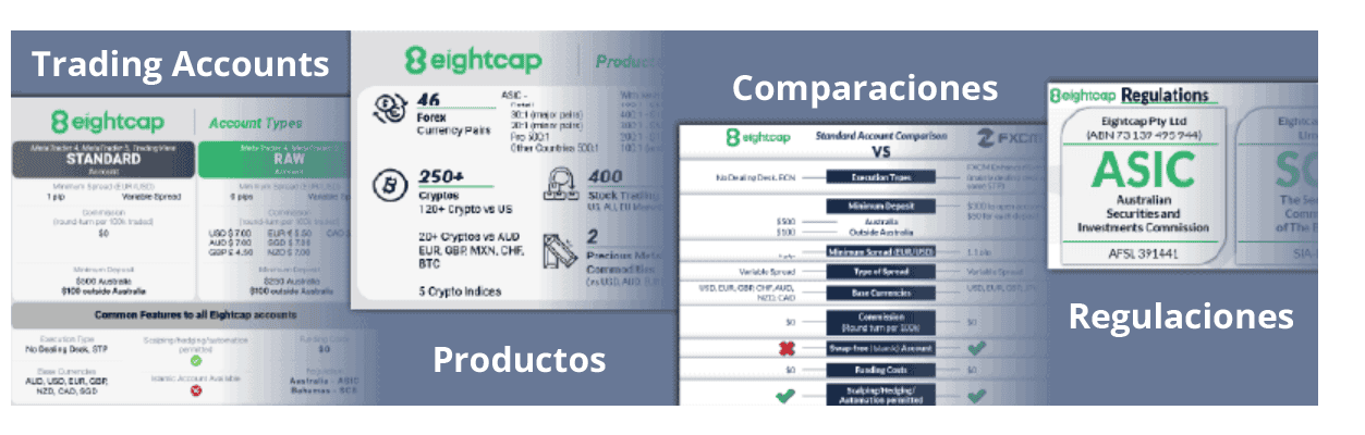 Características Clave de los Brokers, Visualizadas