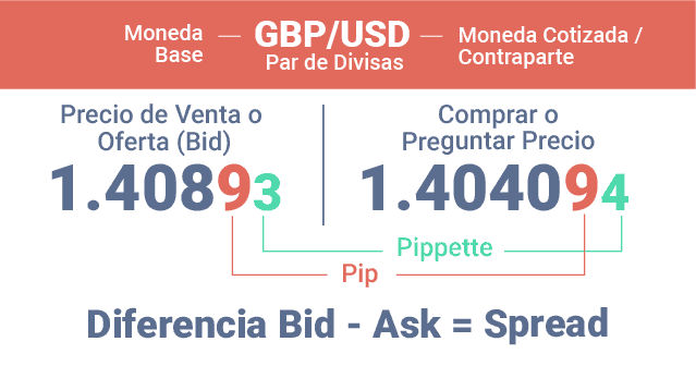 bid-ask-spread-images-es