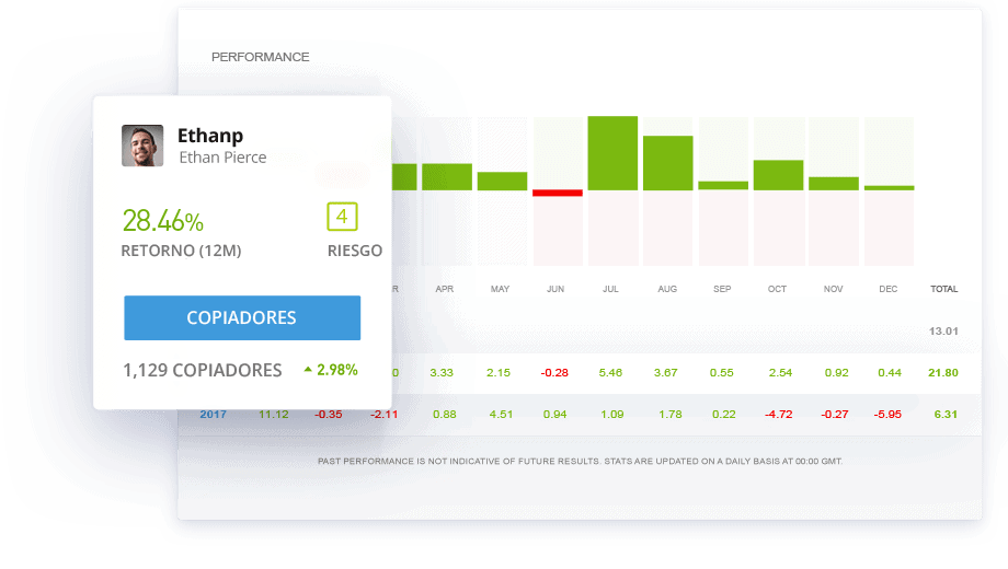 copy trading
