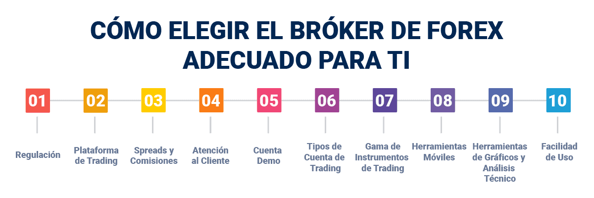 como elegir el broker de forex adecuado para ti