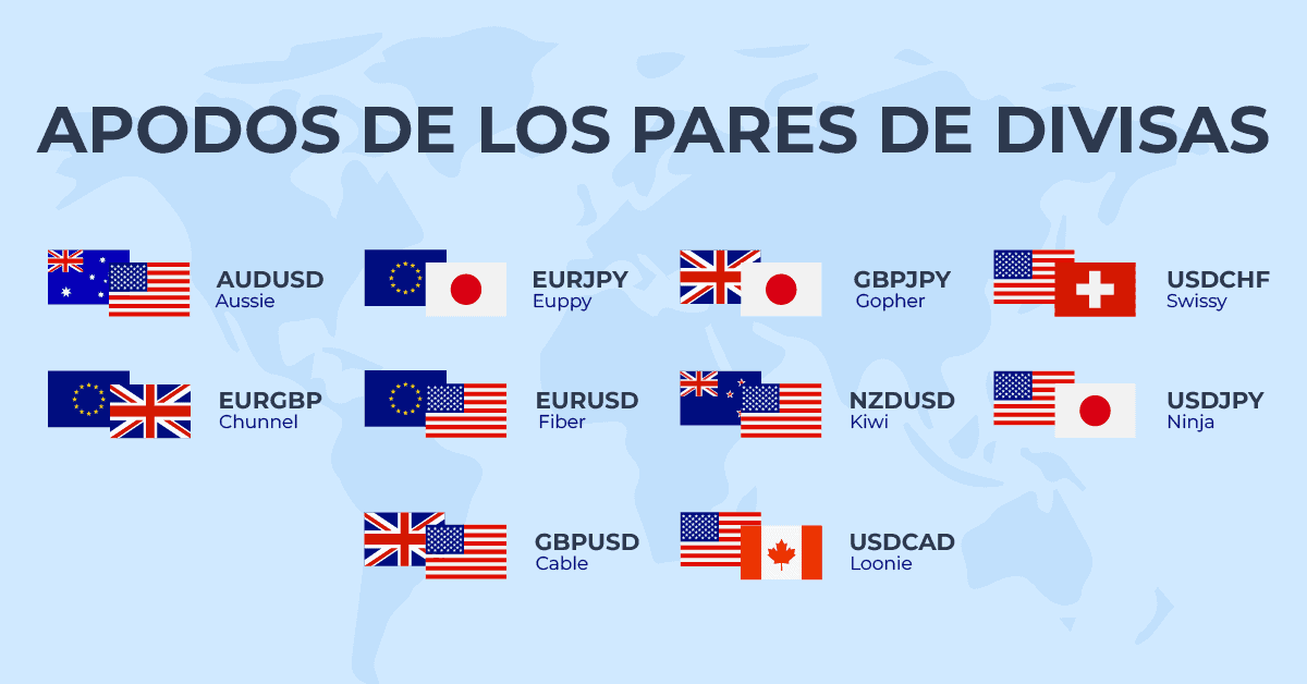 apodos de los pares de divisas
