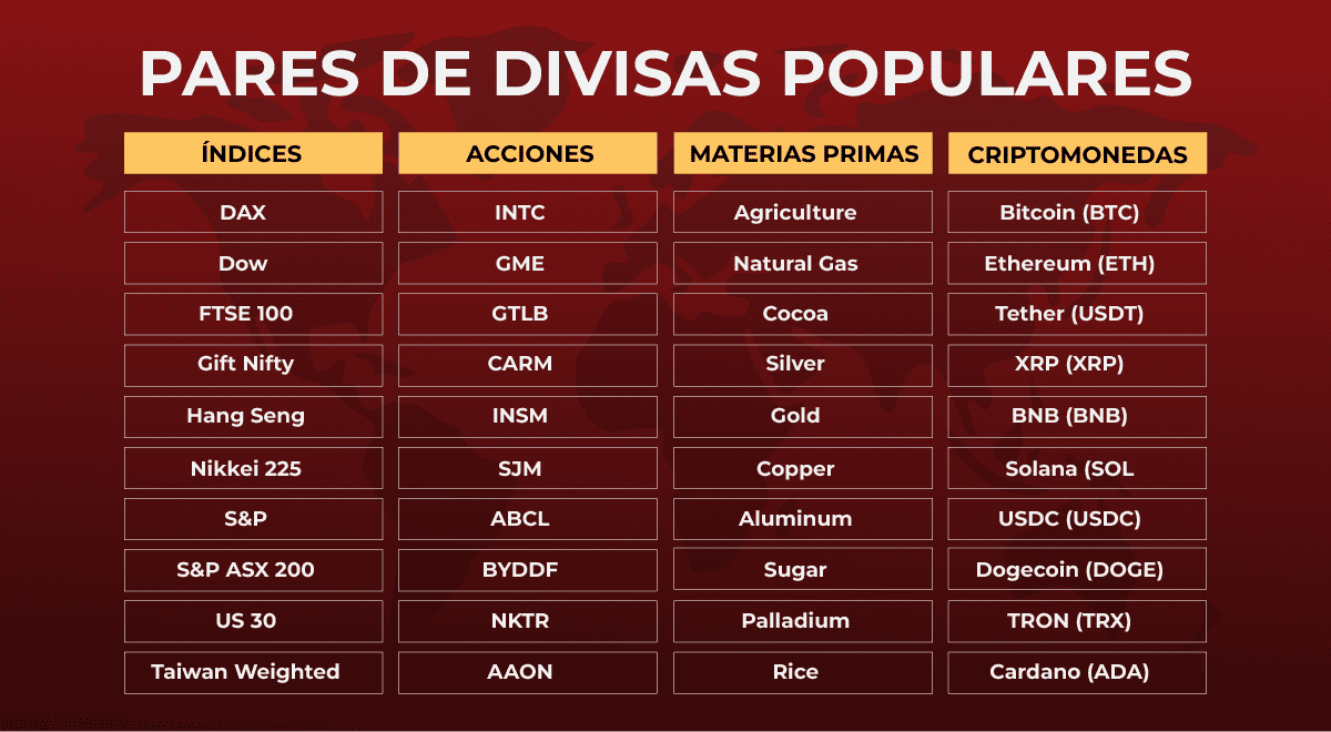 pares de divisas populares