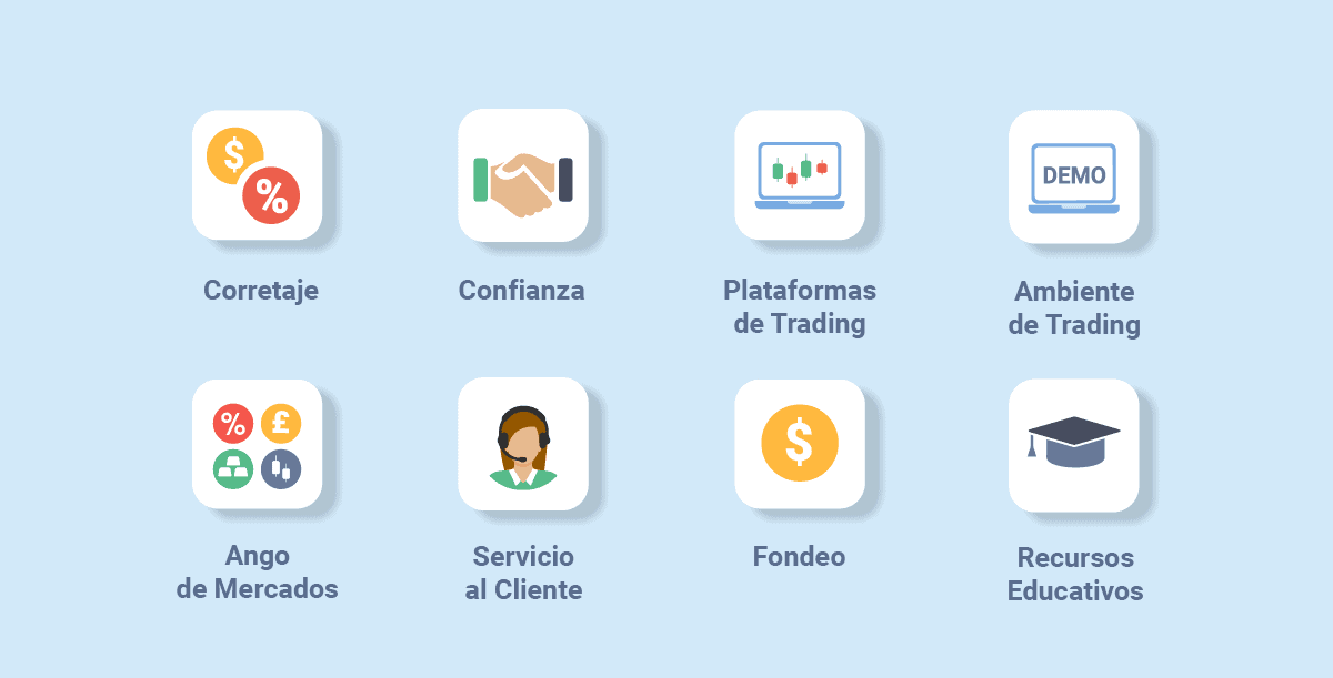 Cómo Comparamos a los Brókeres de Forex - brokersregulados