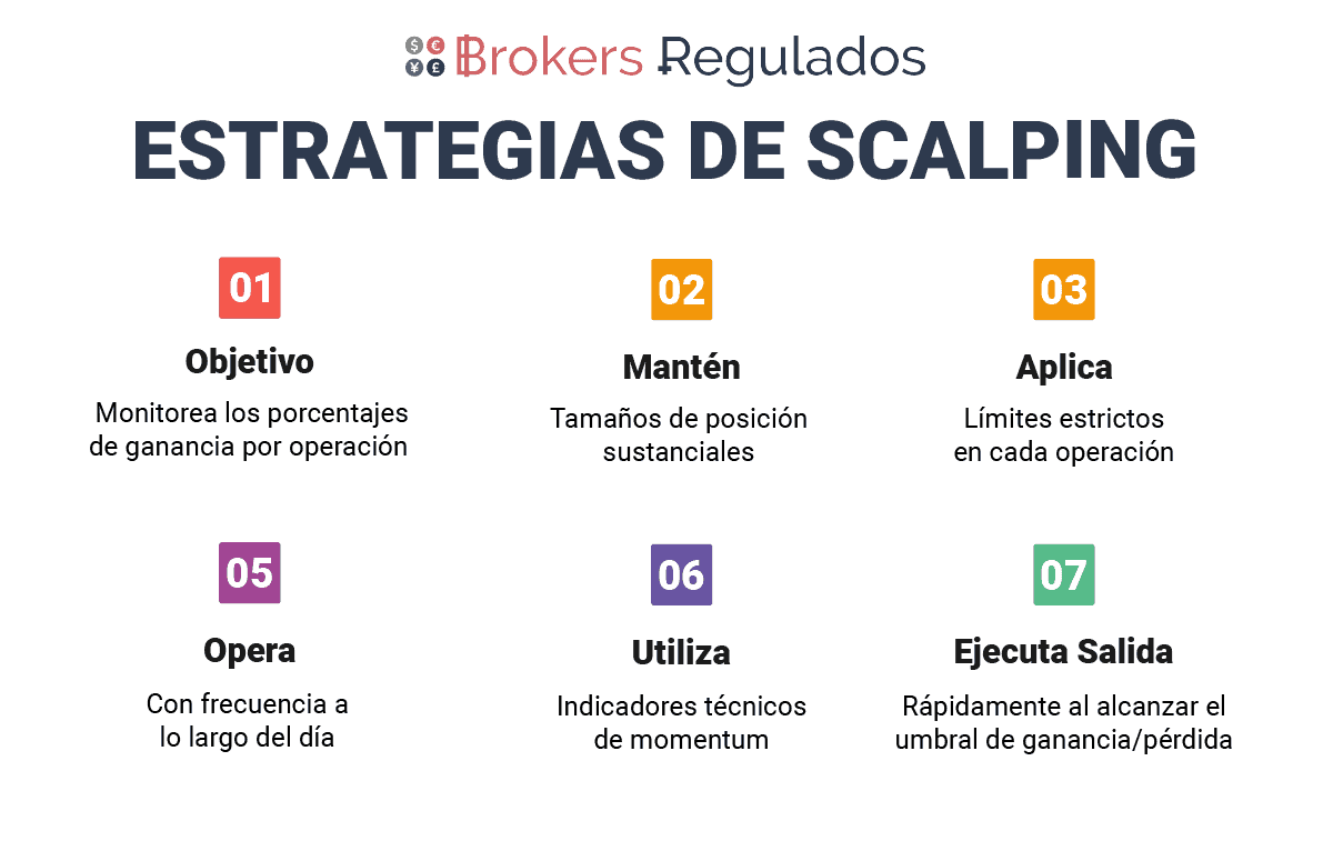 estrategias de scalping