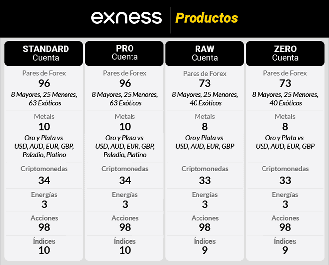 exness productos