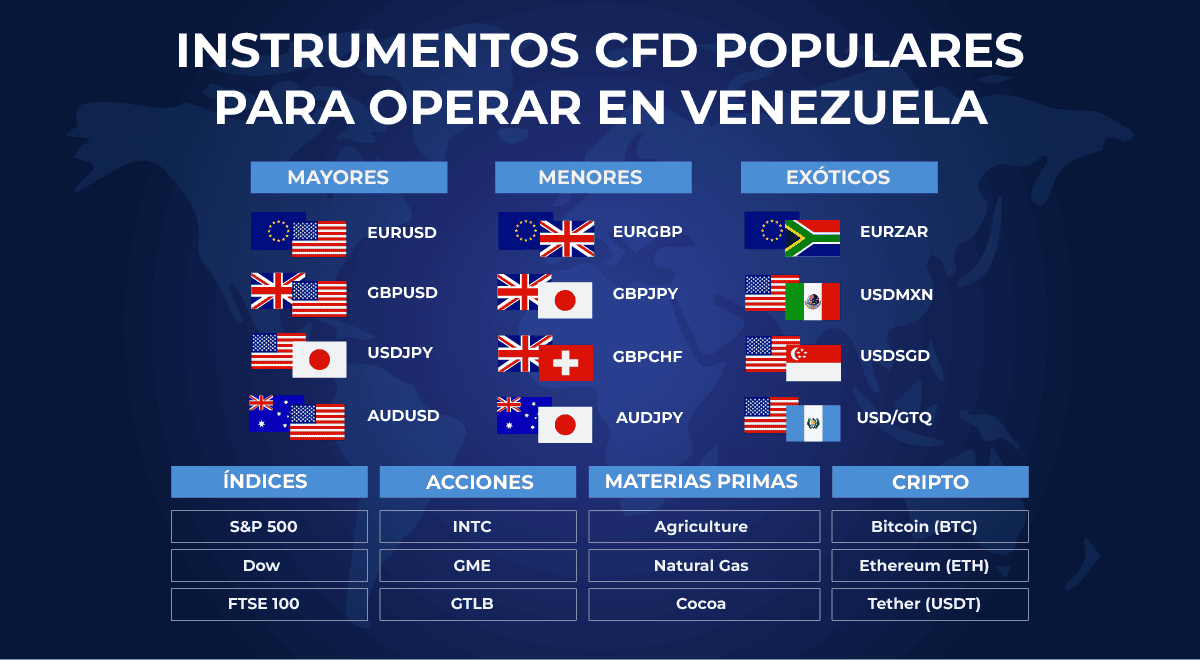 instrumentos cfd populares para operar en venezuela