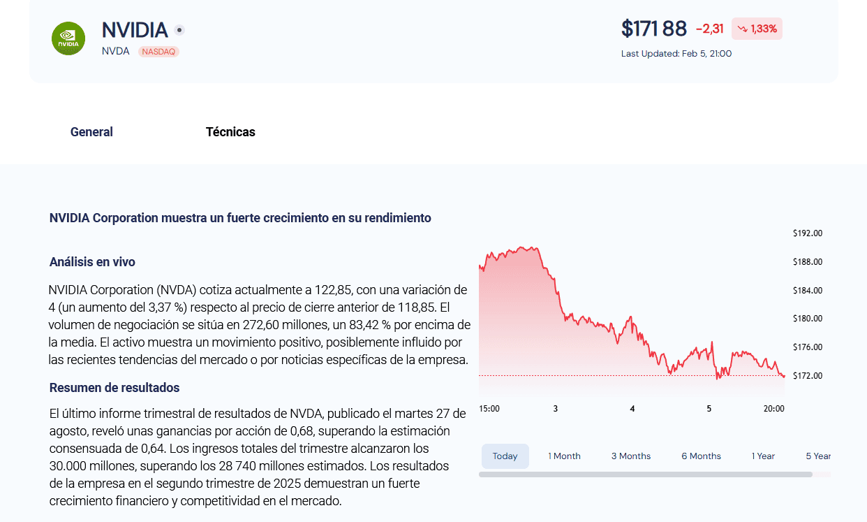 NVIDIA easymarkets