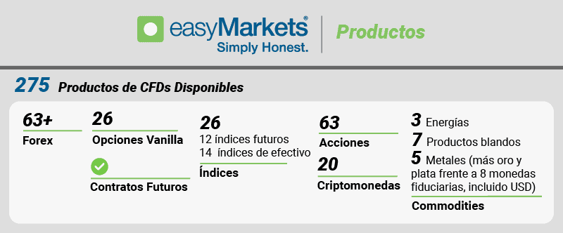 easymarkets productos