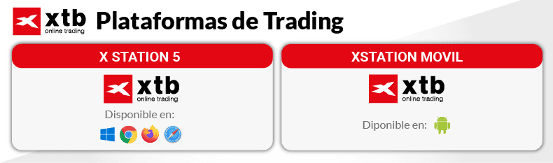 plataforma de trading