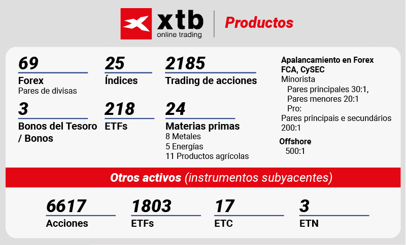 productos