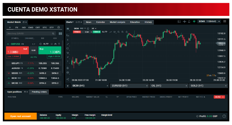 xtb cuenta demo xstation