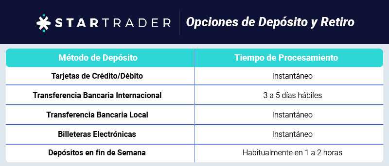 Opciones de deposito y Retiro