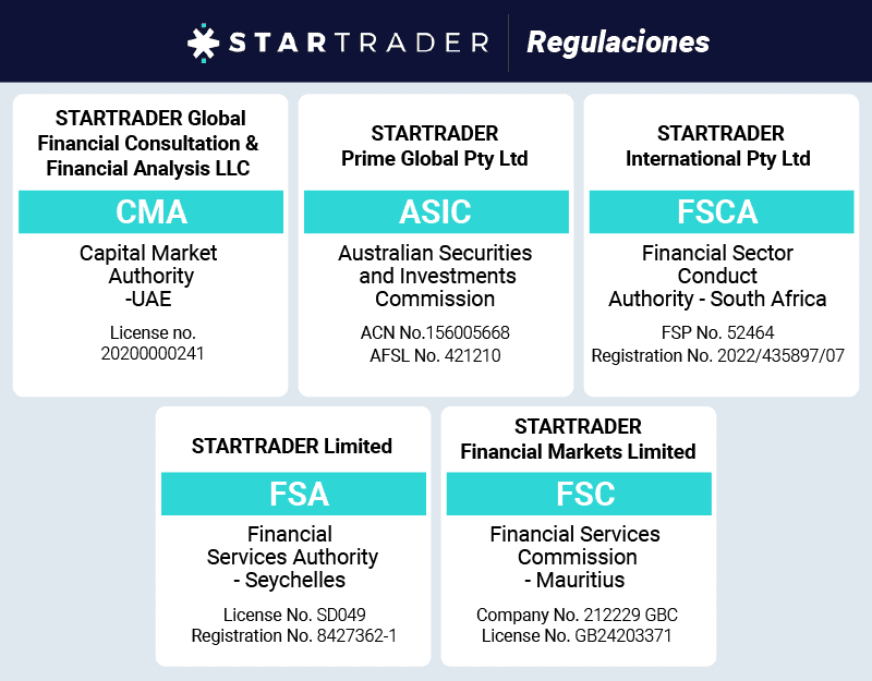 Startrader Regulaciones latam