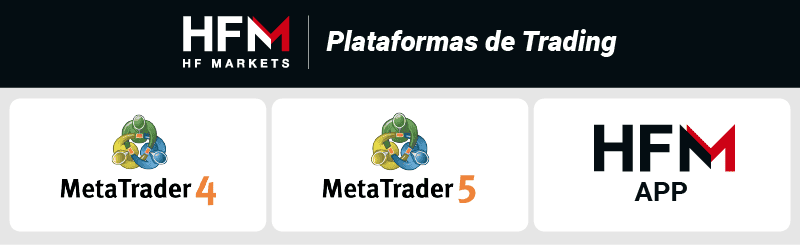 hfm plataformas de trading