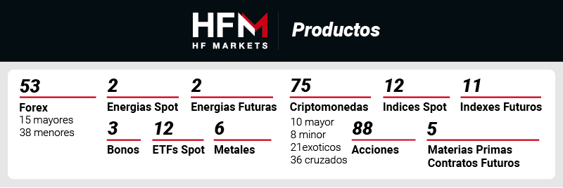 hfm productos