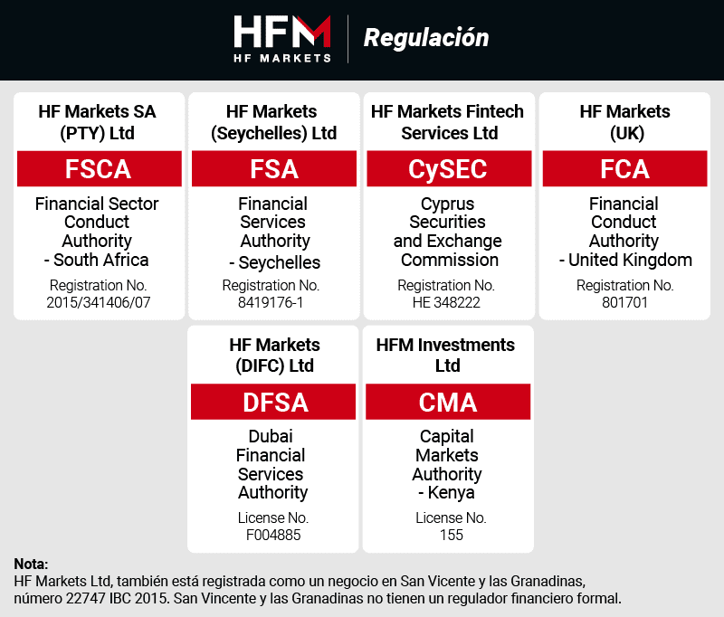 hfm regulacion