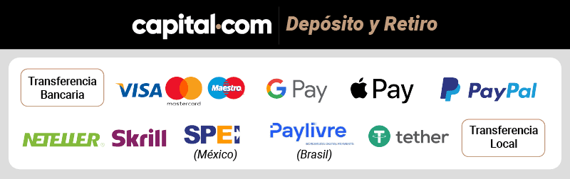capital-com deposito y retiro