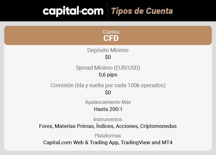 capital.com tipos de cuenta
