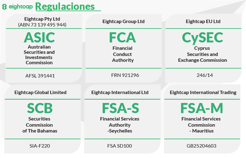 eightcap regulaciones