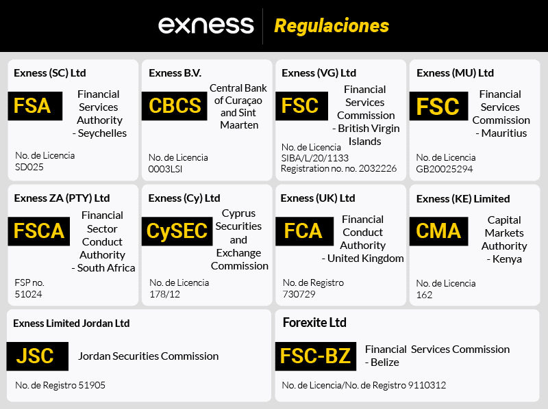 exness regulaciones