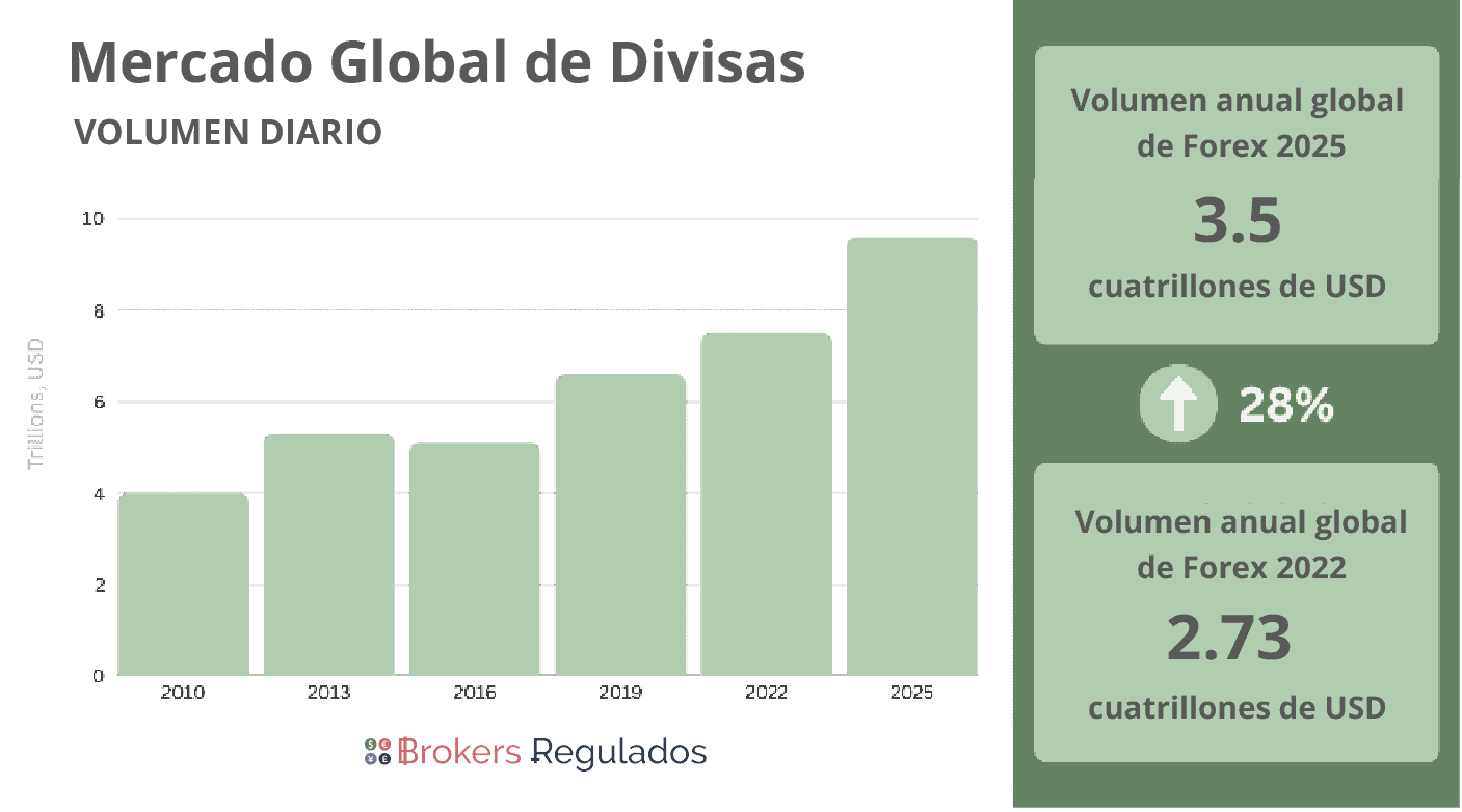 mercado global de divisas