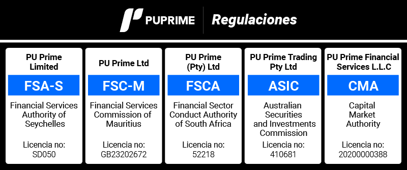 PU Prime regulaciones