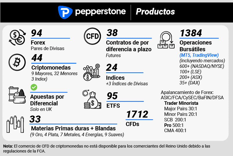 pepperstone productos spanish