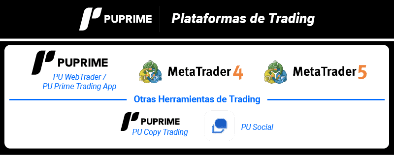 pu prime plataformas de trading
