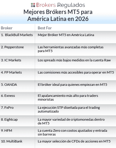 mejores brókers mt5 para américa latina