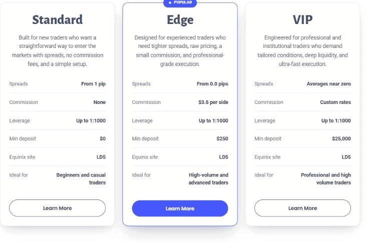 Comparación de cuentas Standard, Edge y VIP de TabTrade