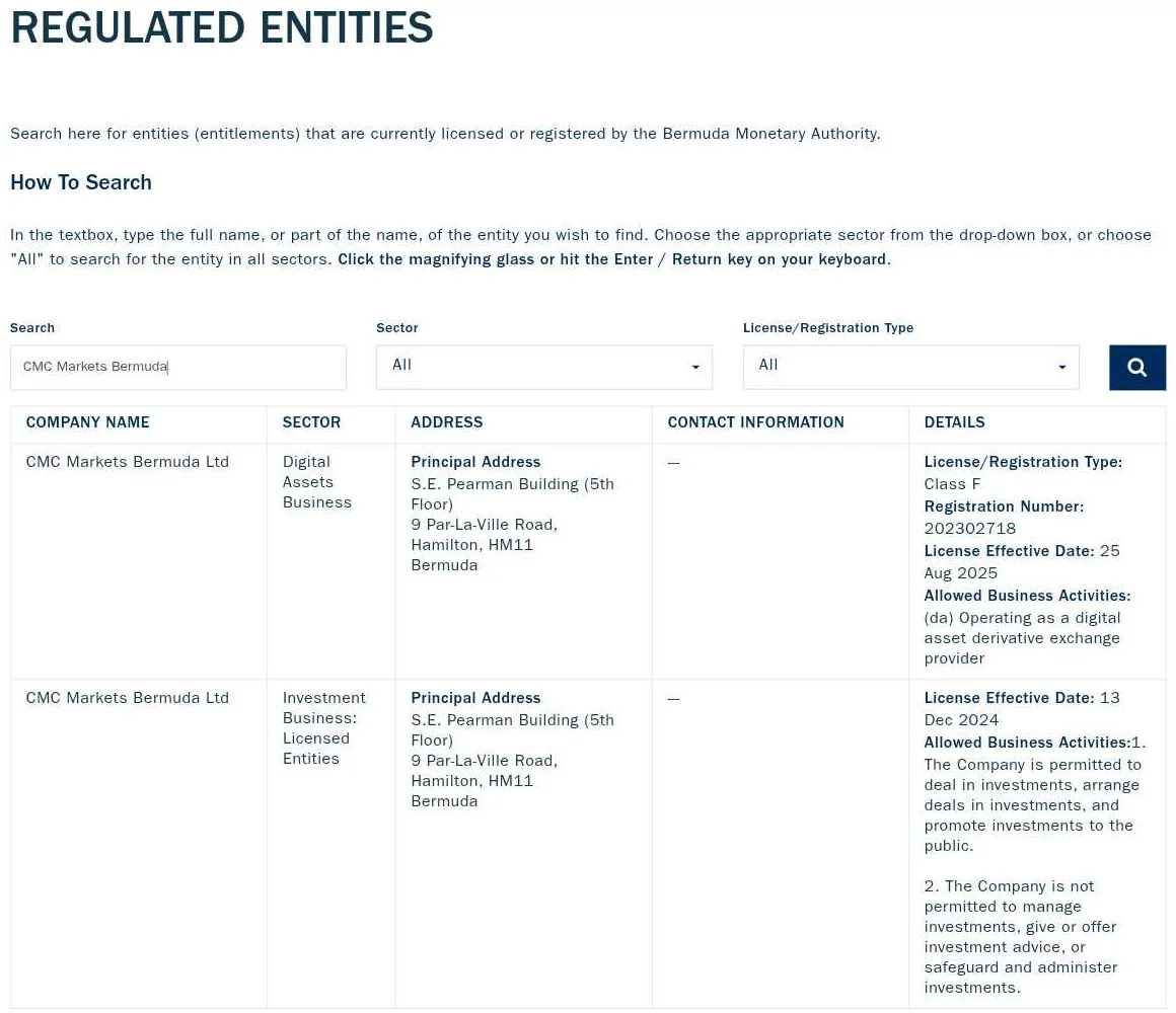 Registro de BMA, CMC Markets Bermuda Ltd