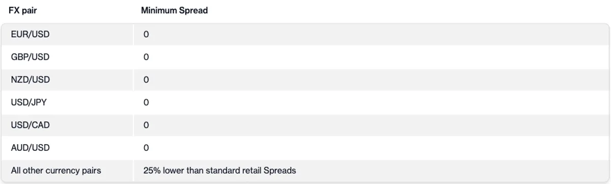 Tabla de la página de precios de CMC Markets en septiembre de 2026