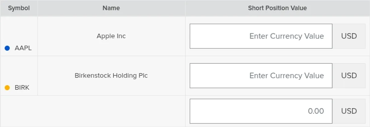 Tabla de la página de precios de Interactive Brokers en septiembre de 2026