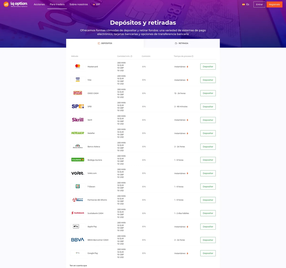 Página de depósitos y retiros de IQ Option en septiembre de 2026