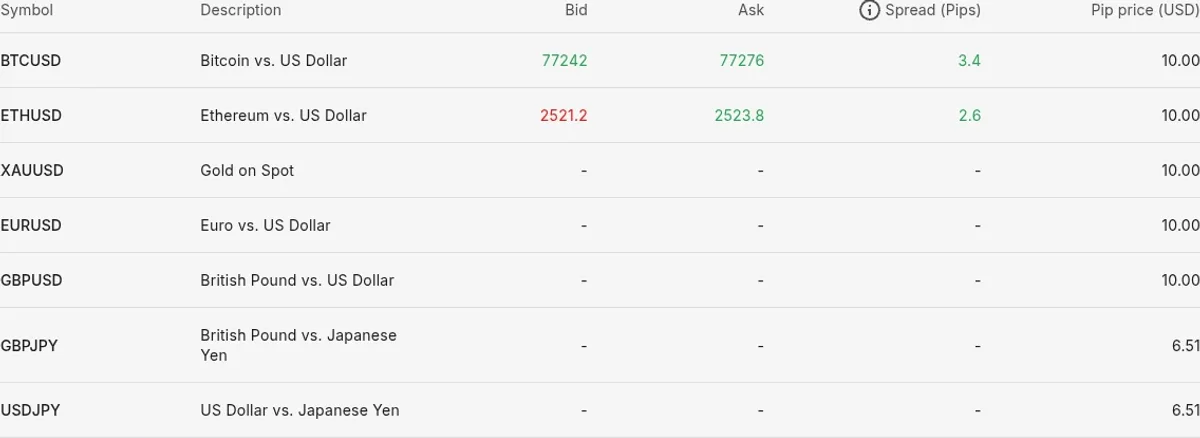 Tabla de la página de precios de Octa en septiembre de 2026