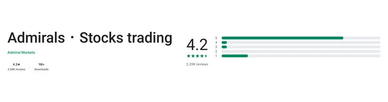 Ficha de Google Play de Admirals・Stocks trading tal como se ve en México, capturada el 10 sep 2026.