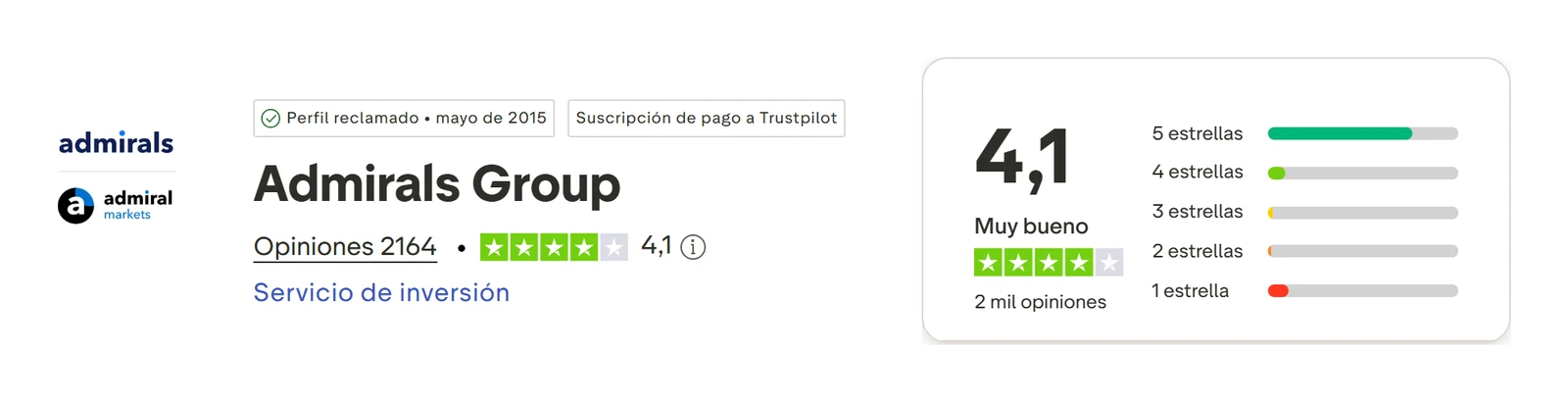 Perfil de Trustpilot de Admirals capturado el 10 sep 2026; la cifra es la mostrada ese día y se recaptura mensualmente.