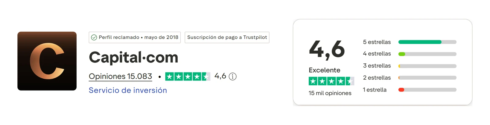 Perfil de Trustpilot de Capital.com capturado el 10 sep 2026; la cifra es la mostrada ese día y se recaptura mensualmente.