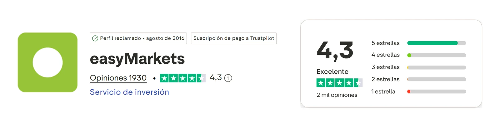 Perfil de Trustpilot de easyMarkets capturado el 10 sep 2026; la cifra es la mostrada ese día y se recaptura mensualmente.