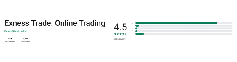 Ficha de Google Play de Exness Trade tal como se ve en México, capturada el 10 sep 2026.