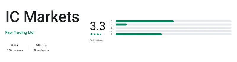 Ficha de Google Play de IC Markets tal como se ve en México, capturada el 10 sep 2026.