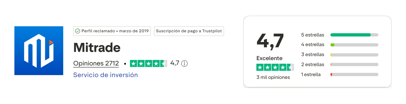 Perfil de Trustpilot de Mitrade capturado el 10 sep 2026; la cifra es la mostrada ese día y se recaptura mensualmente.