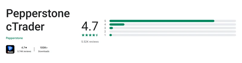 Ficha de Google Play de Pepperstone cTrader tal como se ve en México, capturada el 10 sep 2026.