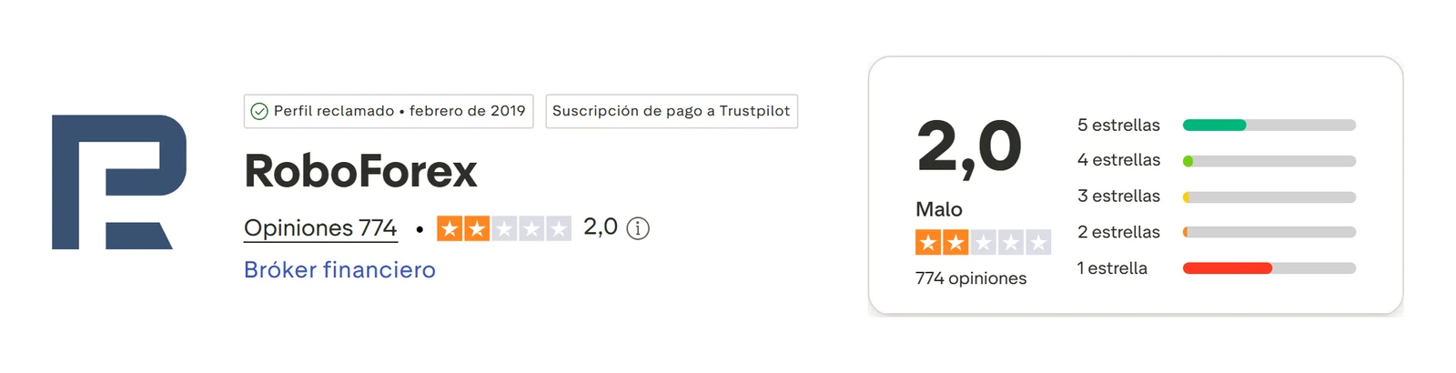 Perfil de Trustpilot de RoboForex capturado el 10 sep 2026; la cifra es la mostrada ese día y se recaptura mensualmente.
