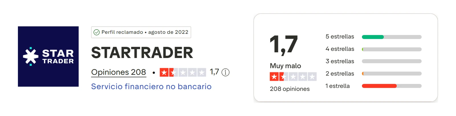 Perfil de Trustpilot de StarTrader capturado el 10 sep 2026; la cifra es la mostrada ese día y se recaptura mensualmente.