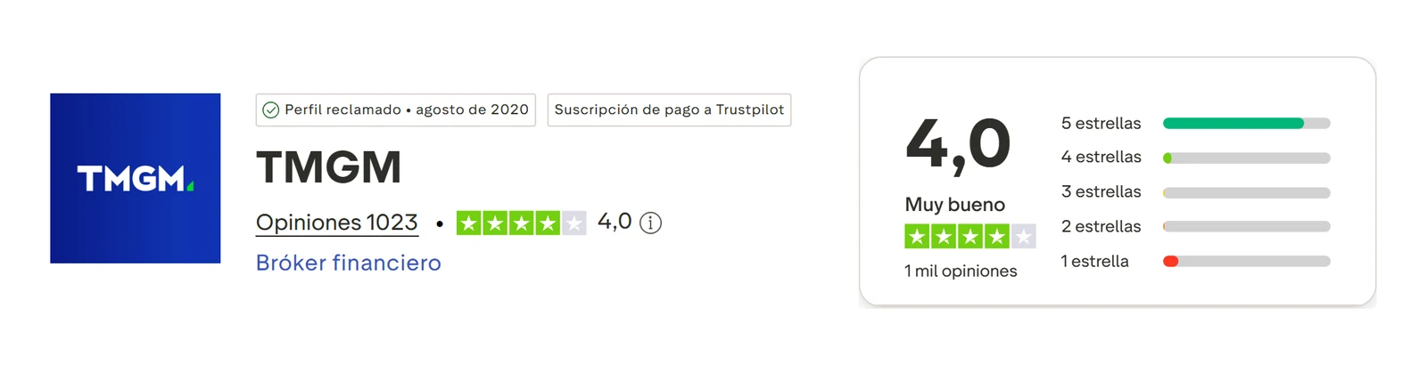 Perfil de Trustpilot de TMGM capturado el 10 sep 2026; la cifra es la mostrada ese día y se recaptura mensualmente.