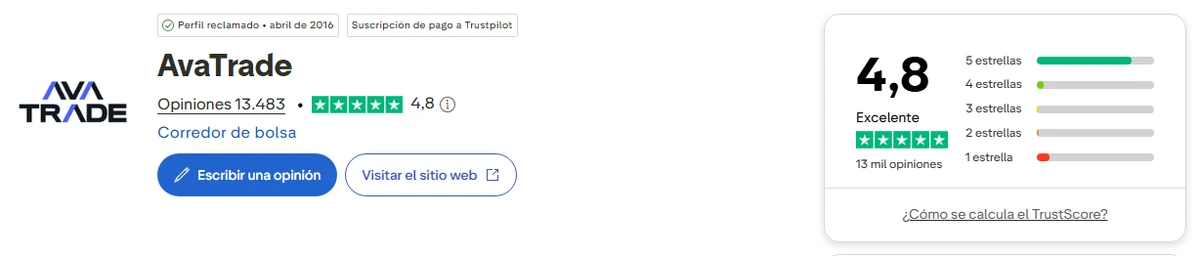Perfil de Trustpilot de AvaTrade capturado el 1 oct 2026; la cifra es la mostrada ese día y se recaptura mensualmente.