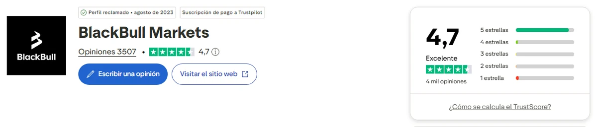 Perfil de Trustpilot de BlackBull Markets capturado el 1 oct 2026; la cifra es la mostrada ese día y se recaptura mensualmente.