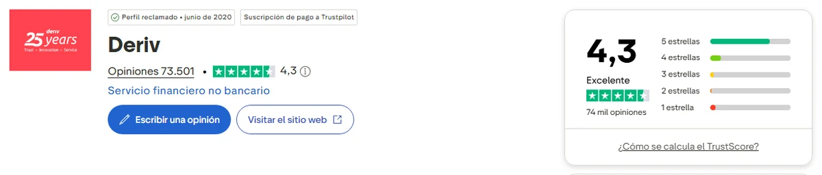 Perfil de Trustpilot de Deriv capturado el 1 oct 2026; la cifra es la mostrada ese día y se recaptura mensualmente.